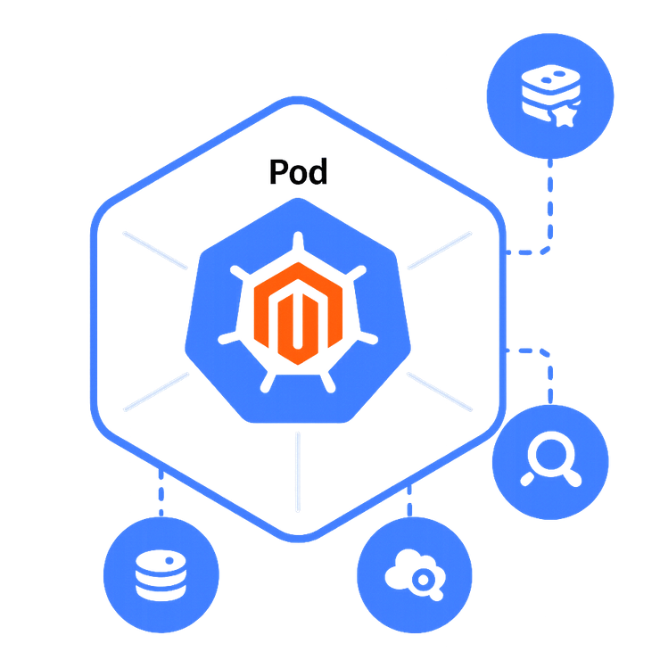 Magento on Kubernetes with Helm
